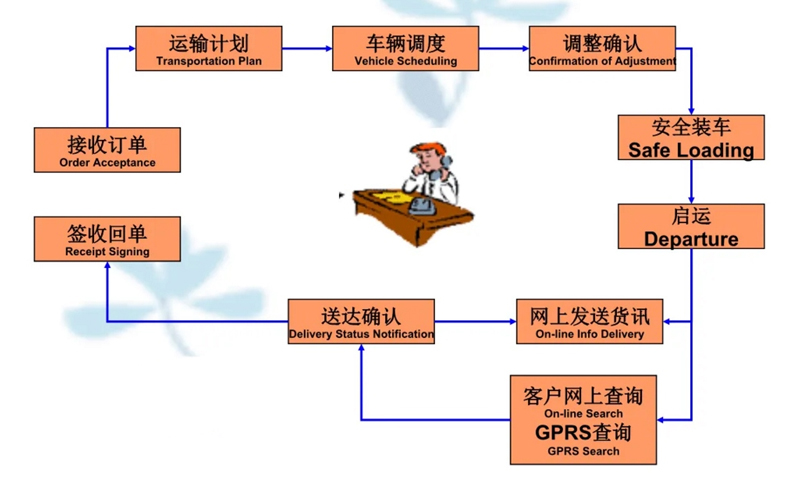 苏州到将乐搬家公司-苏州到将乐长途搬家公司