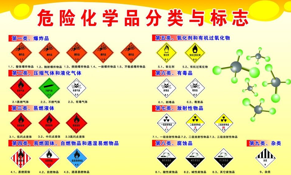 上海到将乐危险品运输